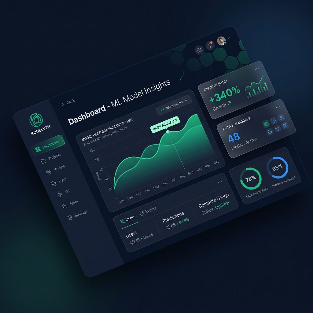 Kodelyth AI Platform Dashboard